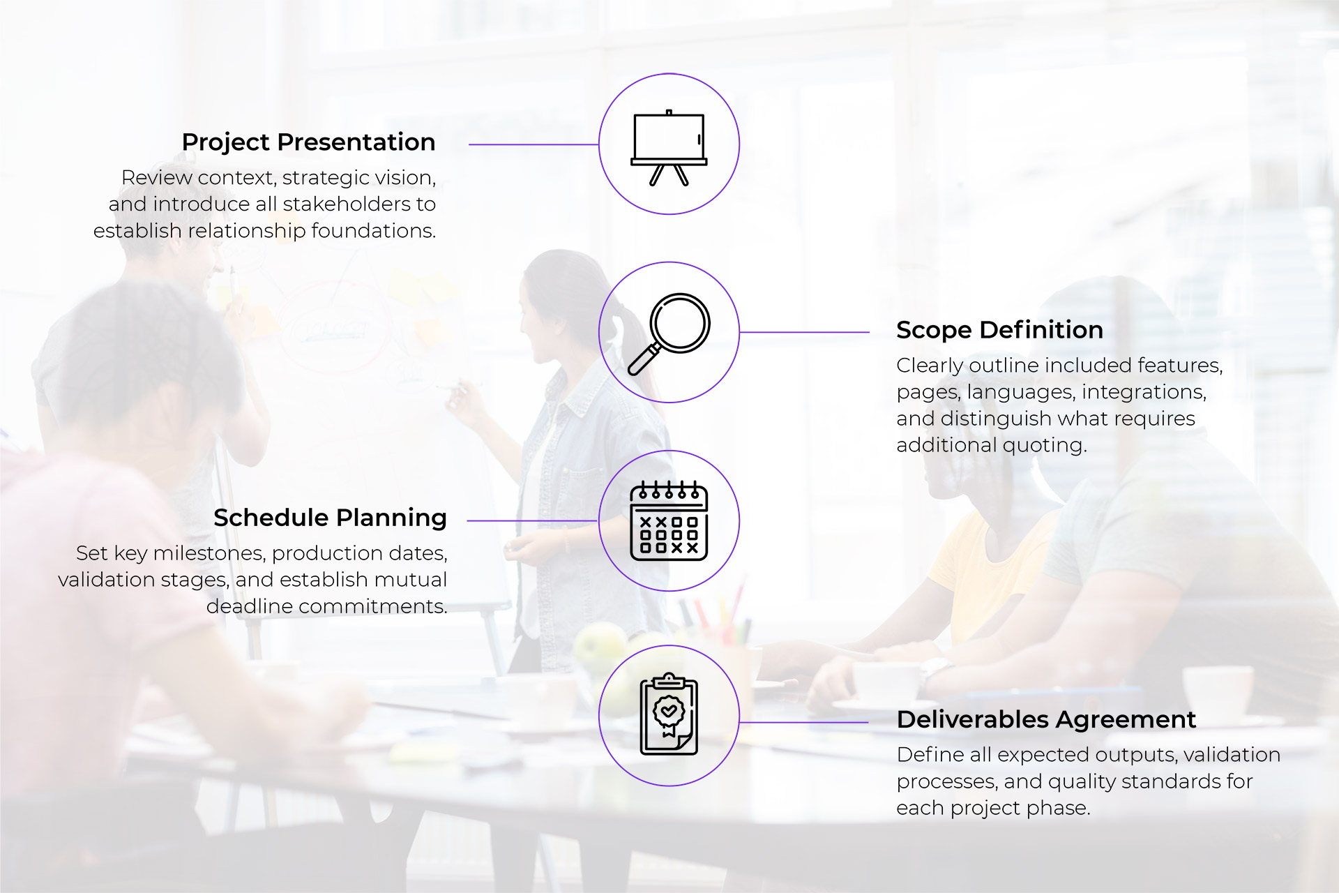 meeting framework
