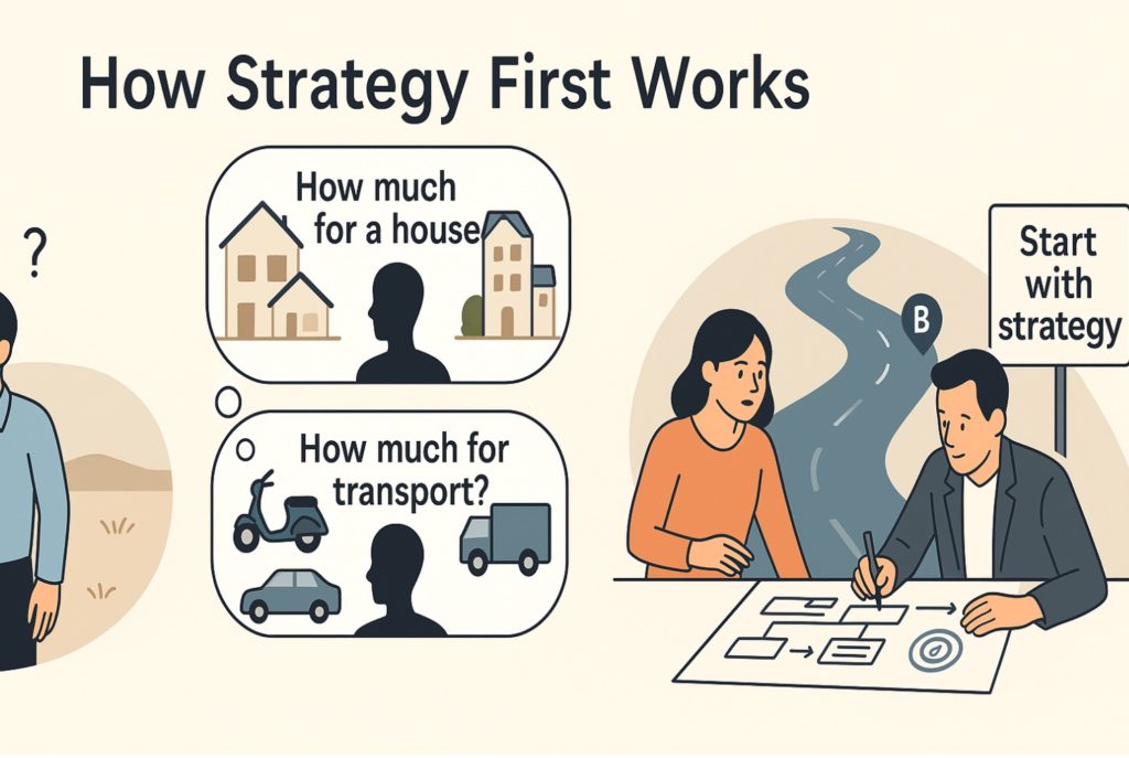 strategy first What Makes Inari IT Different from Other Web Agencies in Cambodia